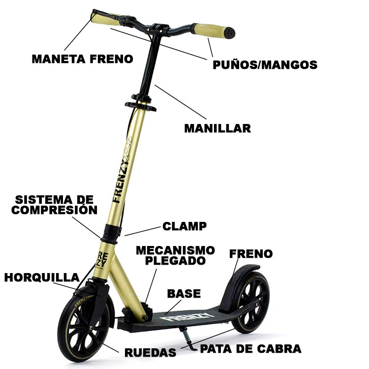 Partes de un patinete urbano