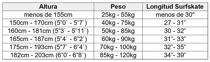 Tabla de tallas de Surfskates