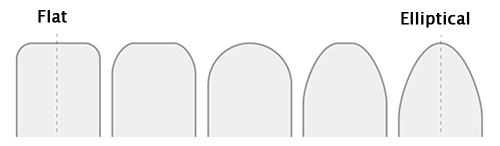 inline skate wheel profile