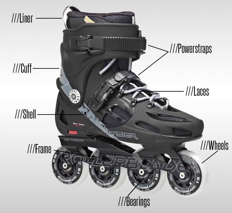 Shopping guide for kids’ inline skates – basic concepts to keep in mind