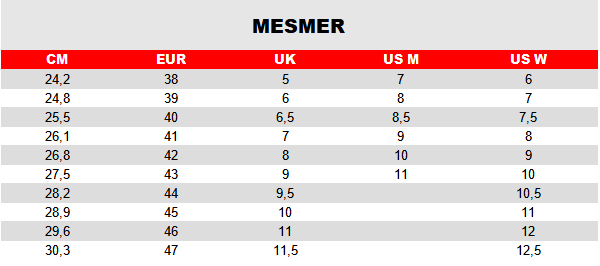  Mesmer