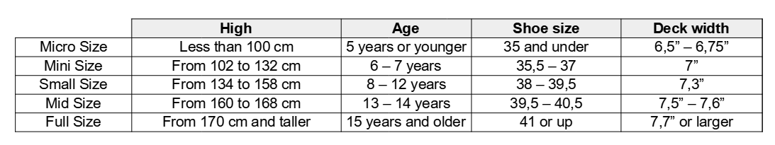 Skateboard size chart