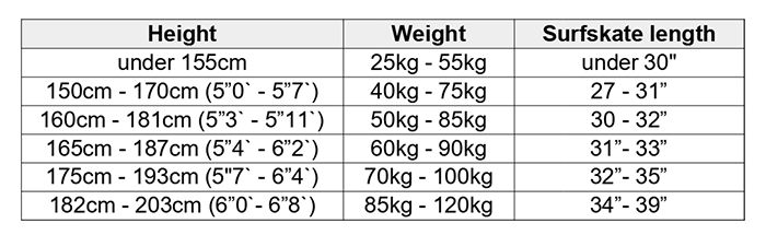 Surfskate sizing guide