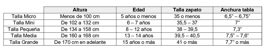 Tabla de tallas de un skateboard