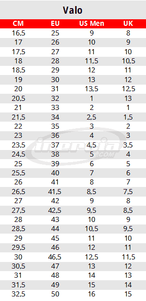 Tabla de equivalencias patines Valo