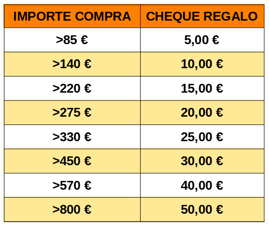 TABLA DE IMPORTES Y CHEQUES REGALO INERCIA
